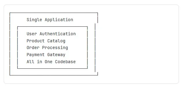 monolithic architecture diagram